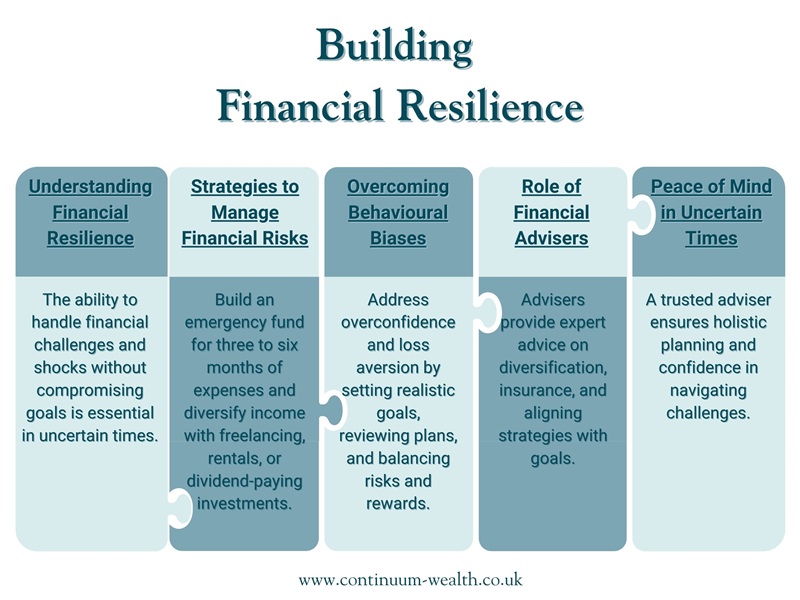 financial resilience