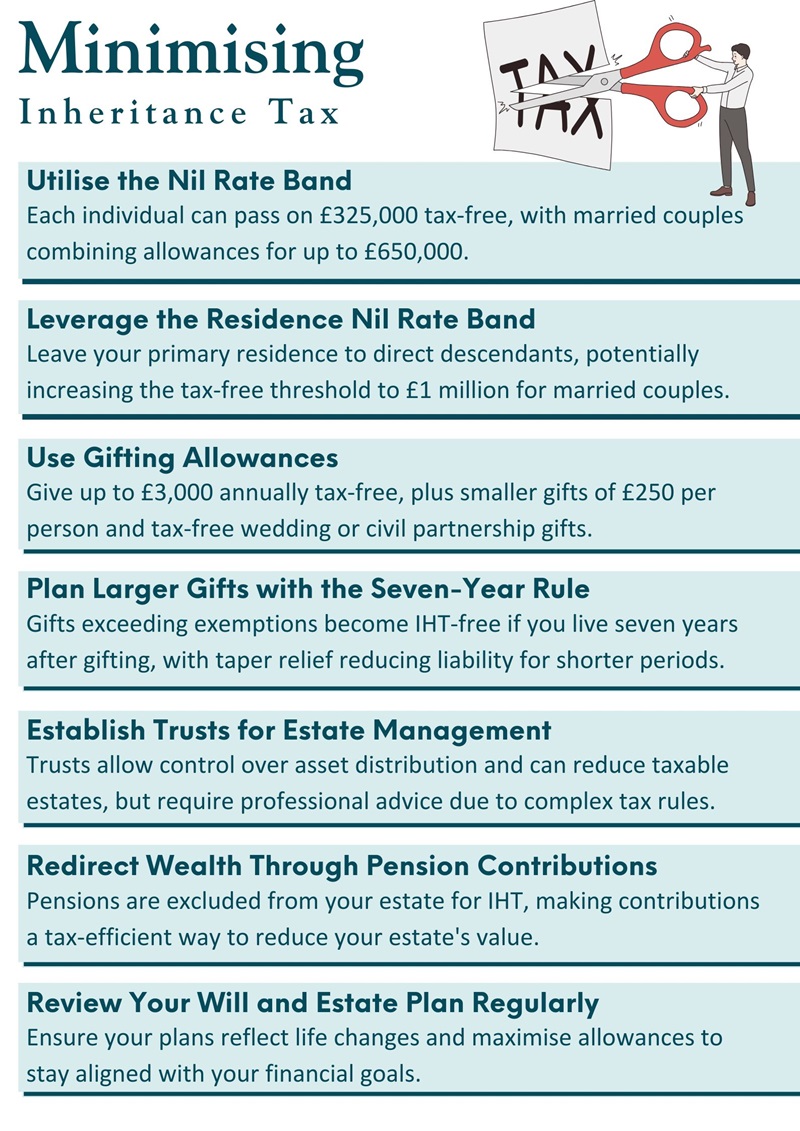 inheritance tax planning