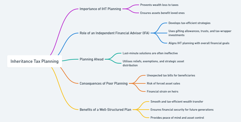 inheritance tax planning