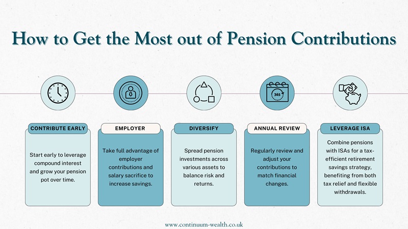 pension contributions