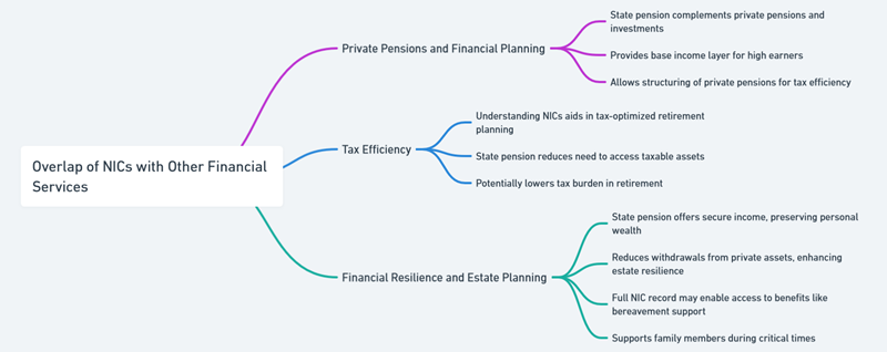 pension planning