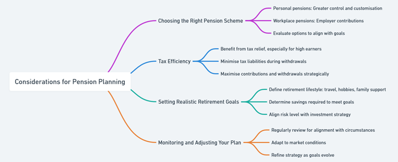 pension planning