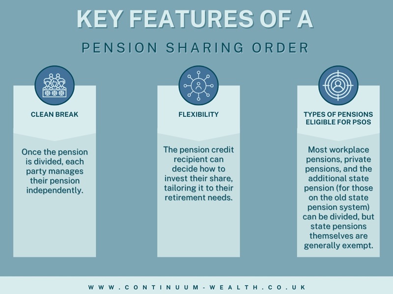 pension sharing order