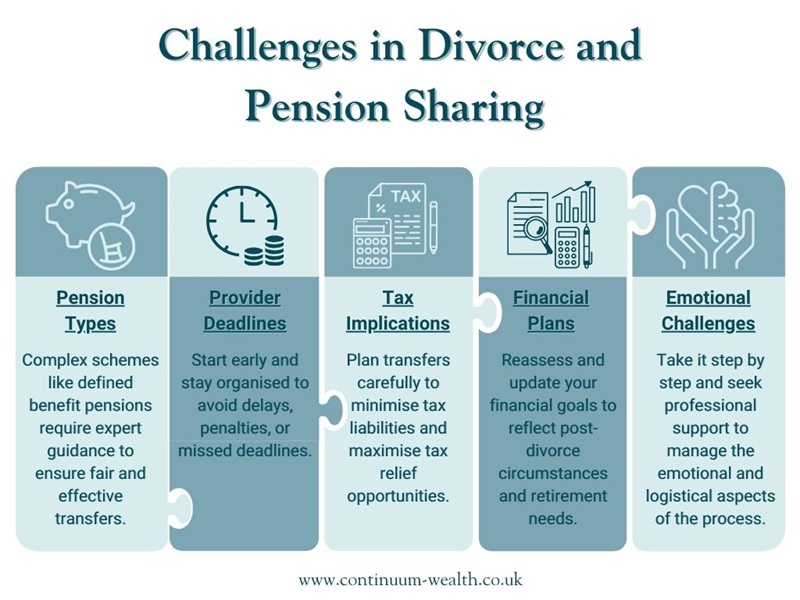 pension sharing order