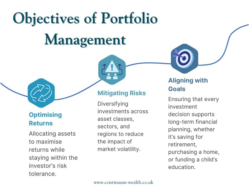 portfolio management