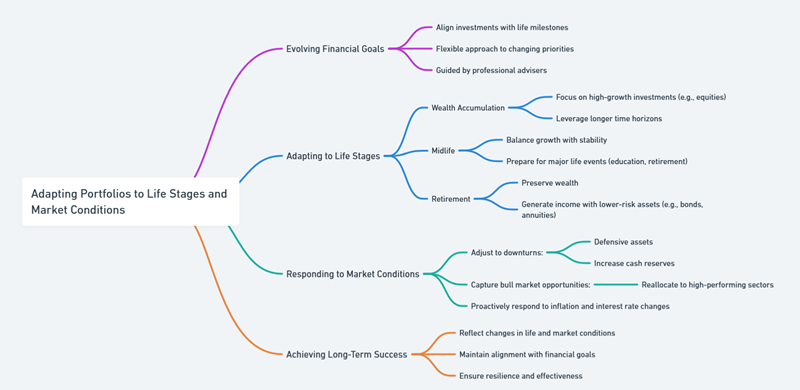 portfolio managers