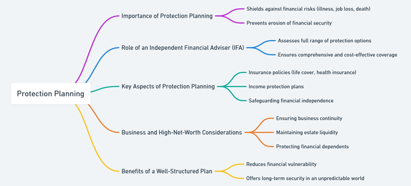 protection planning