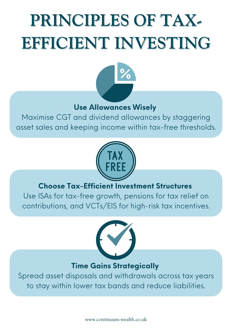 tax efficient investing