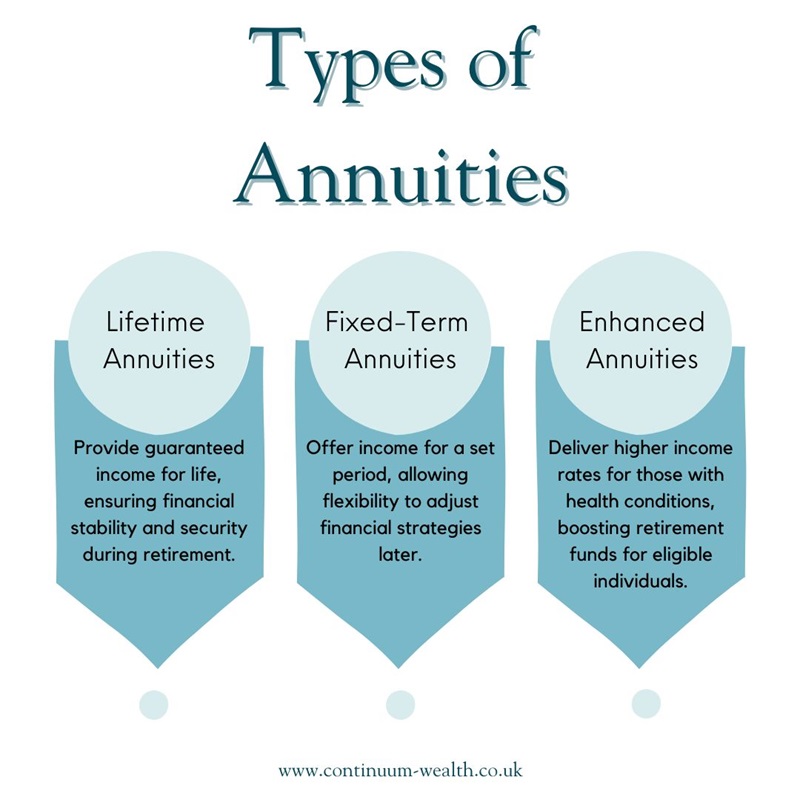 types of annuities