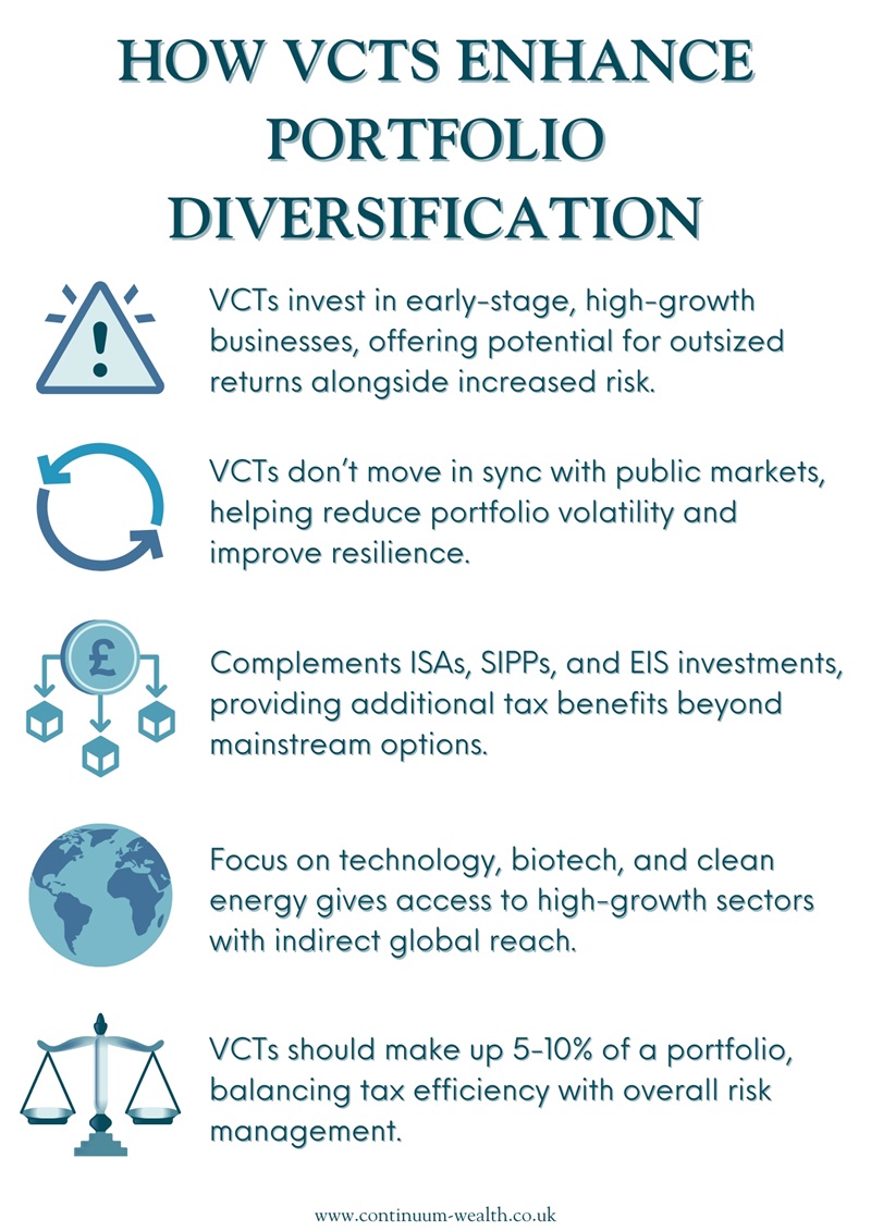 vct investments