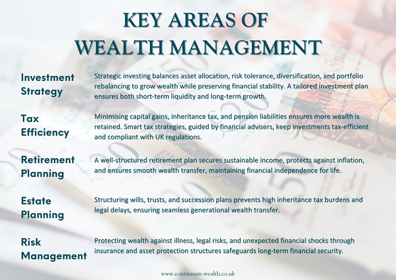 wealth management