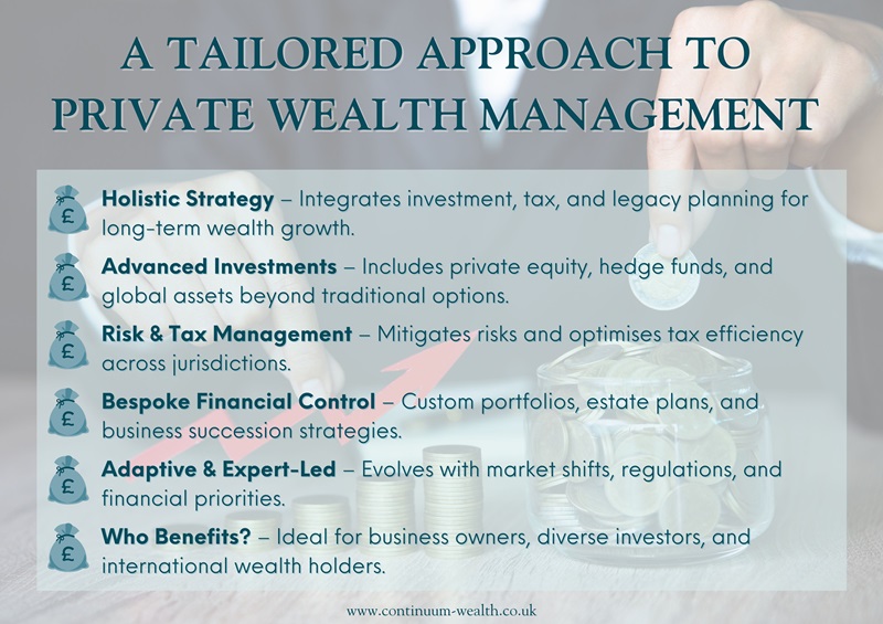 wealth management