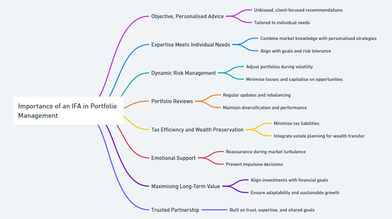 wealth managers