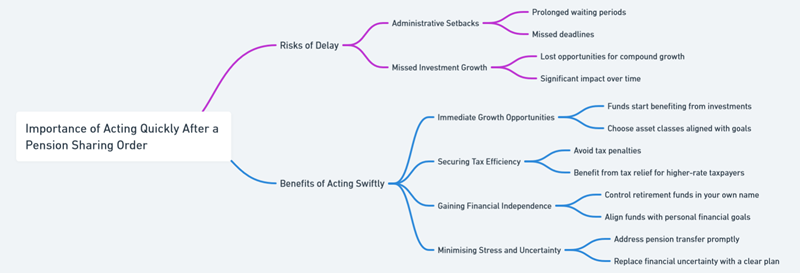 what is a pension sharing order