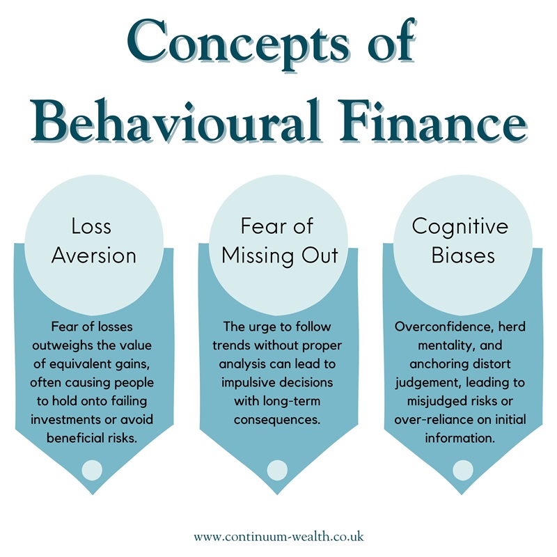 what is behavioural finance