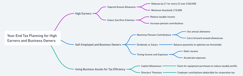 year end tax planning